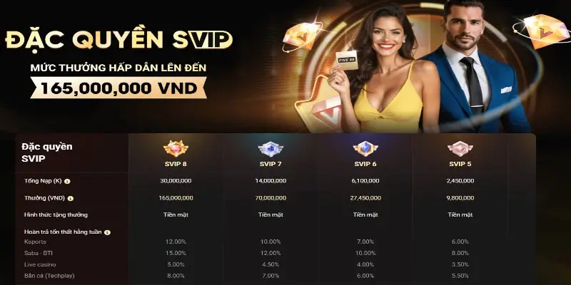 Nhà cái Five88 – Điểm đến uy tín với nhiều ưu đãi hấp dẫn 4 Nhà cái Five88 – Điểm đến uy tín với nhiều ưu đãi hấp dẫn